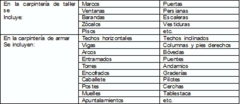 Principales aplicaciones de la madera en la construcción