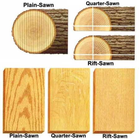 LOS DIFERENTES CORTES DE LA MADERA ASSERRADA